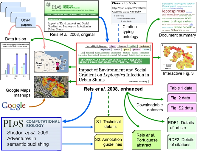 File:Adventures-in-Semantic-Publishing-Exemplar-Semantic-Enhancements-of-a-Research-Article-pcbi.1000361.g010.jpg