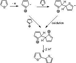 File:Polythiophenes Electropolymerization.png