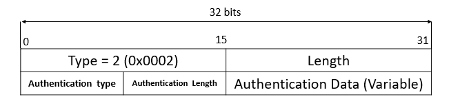 File:EIGRP Authentication TLV - en.png