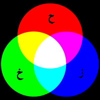 File:AdditiveColor-ar.PNG