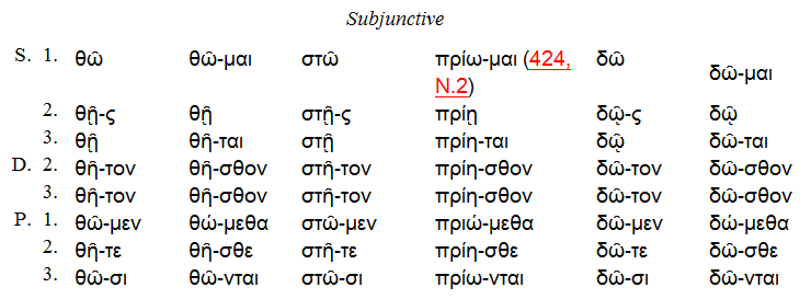 File:Greek aor subj of various -mi verbs.png