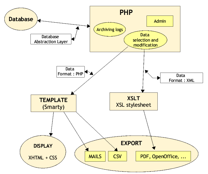 File:Structure schema.png