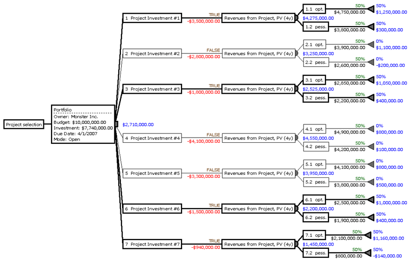 Datei:Project Investment Portfolio Occam s Tree.gif