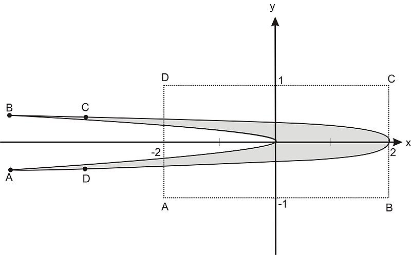 Datei:Henonabbildung.jpg