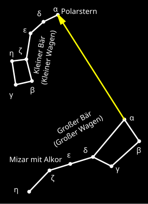 Auffinden des Polarsterns