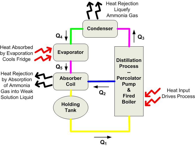 File:RV Fridge Block Diagram.png