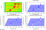 Spectrogram and waterfalls of 3 whistled notes.