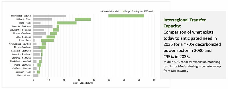 File:DOE-national-transmission-needs-draft-interregional-transfer-capacity-needs-by-2035.jpg