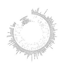 A graphic featuring a list of 138 pieces of electronic equipment arranged in a circular fashion. The list is presented in a black sans-serif typeface against a white background.