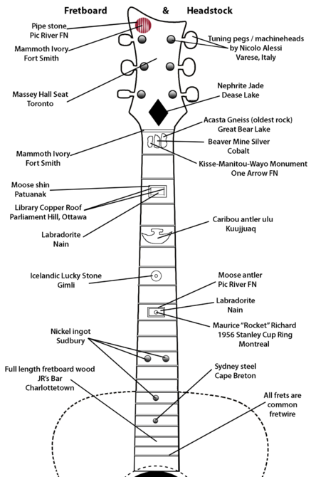 guitar fretboard map