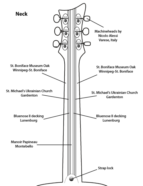 guitar neck map