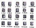 Image 38"Head Variant" or "Patron Gods" glyphs for Maya days (from Mesoamerica)