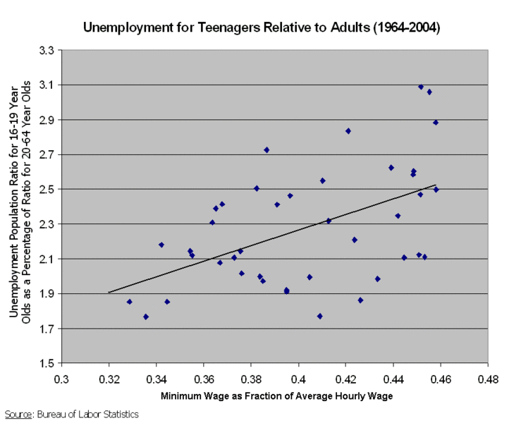 File:Teens.gif