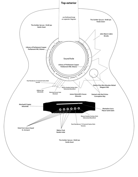 guitar front face map