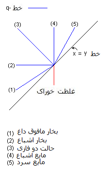 پرونده:Q-line slopes-fa.png