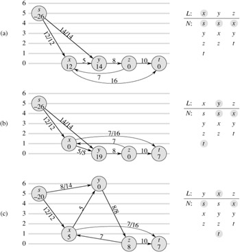 پرونده:The relabel-to-front algorithm example one.jpg