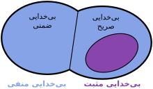 بیخدایی.svg