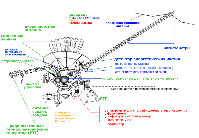 Файл:Galileo Diagram ru.png