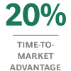 20% time-to-market advantage