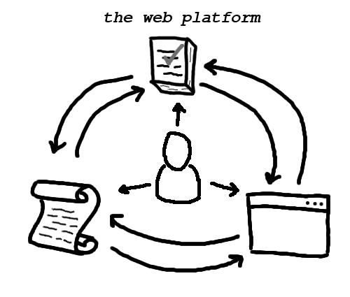 _images/web-platform.png