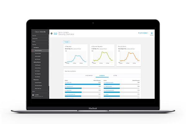 Cisco Umbrella - DNS Security Advantage