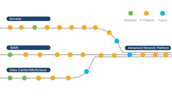 Cisco IT road to intent-based networking