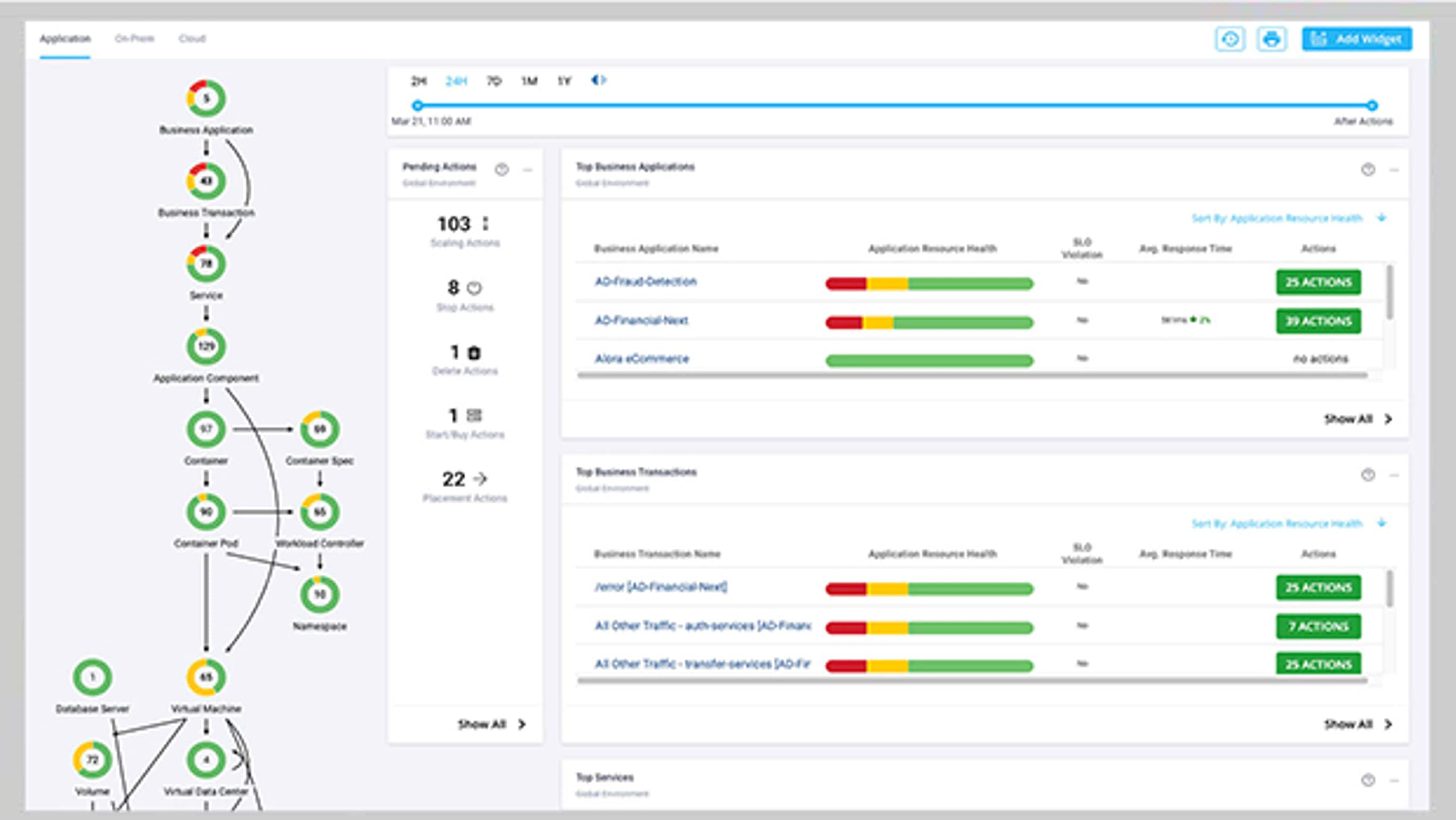 Cloud networking