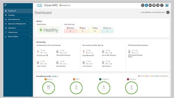 Cisco Cloud ACI