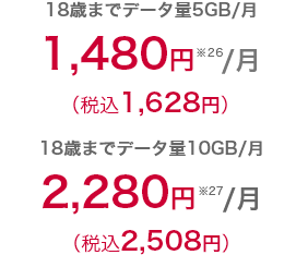 割引適用後の月額料金は、18歳までデータ量5GB 月額料金1,480円（税込1,628円）※26 18歳までデータ量10GB 月額料金 2,280円（税込2,508円）※27