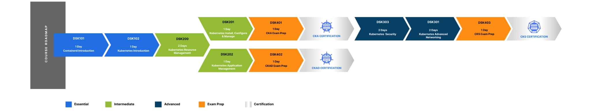 K8s Learning Path