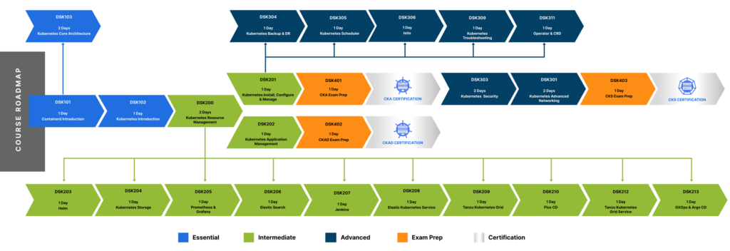 Percorso Kubernetes Completo