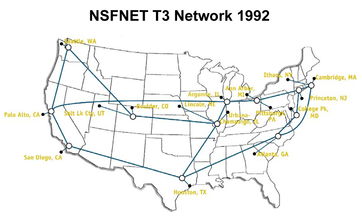 A diagram of the continental united states overlayed with nodes and connections indicating the state of the internet backbone in 1992. It is titled "NSFNET T3 Network 1992."