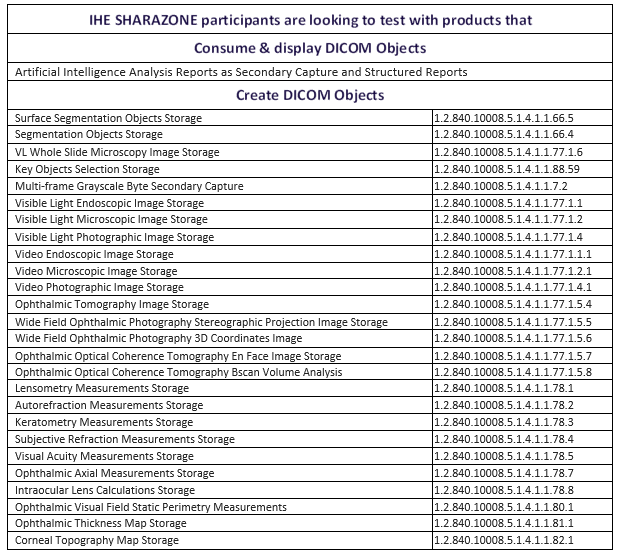 DICOM images and other DICOM projects