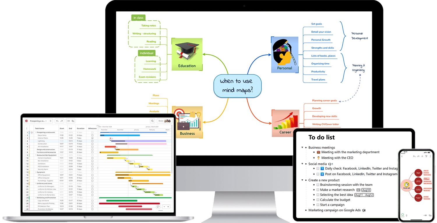 Fordelene ved Mindomo