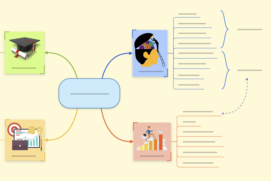 Populære eksempler på mindmaps