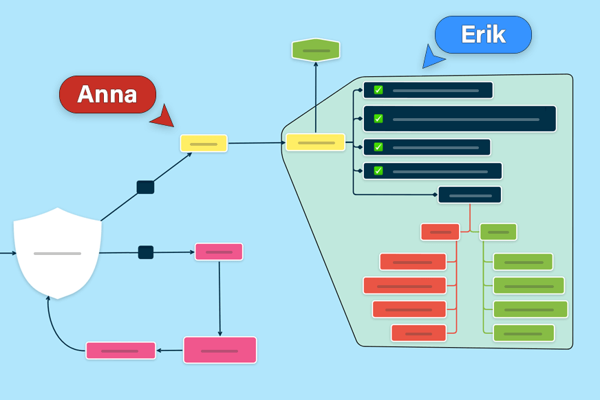 Mind maps til erhvervslivet