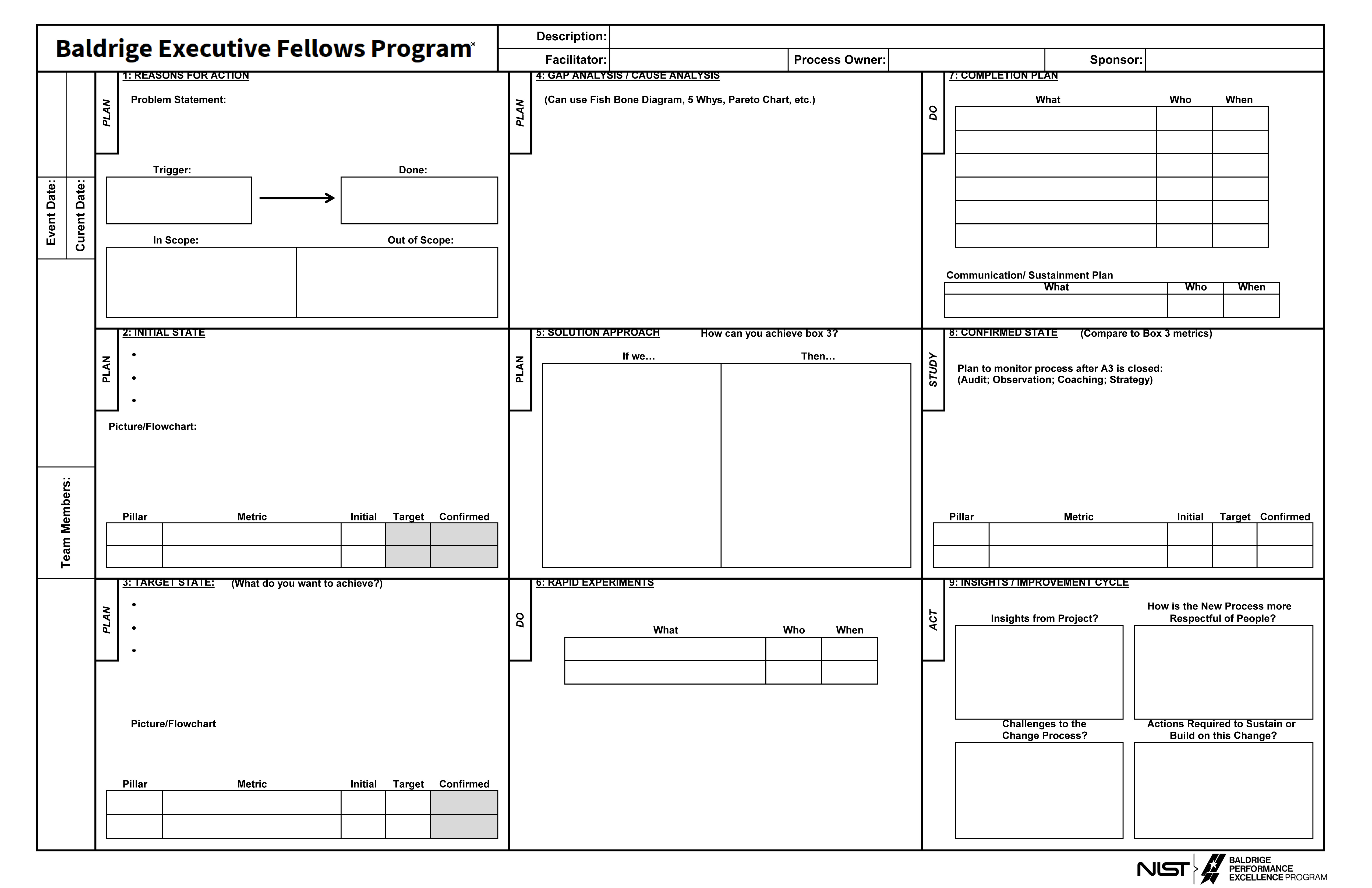 Baldrige Executive Fellows A3 nine box problem-solving tool. Boxes are described in the text.