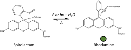 Density Functional Theory Modeling of Mechanophore Dyes