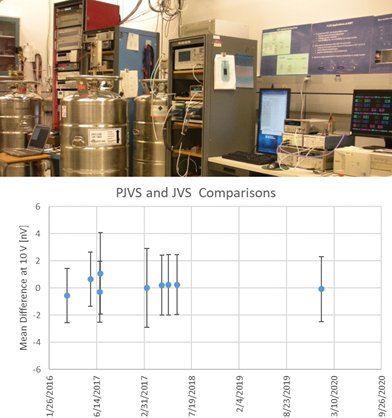 JVS system