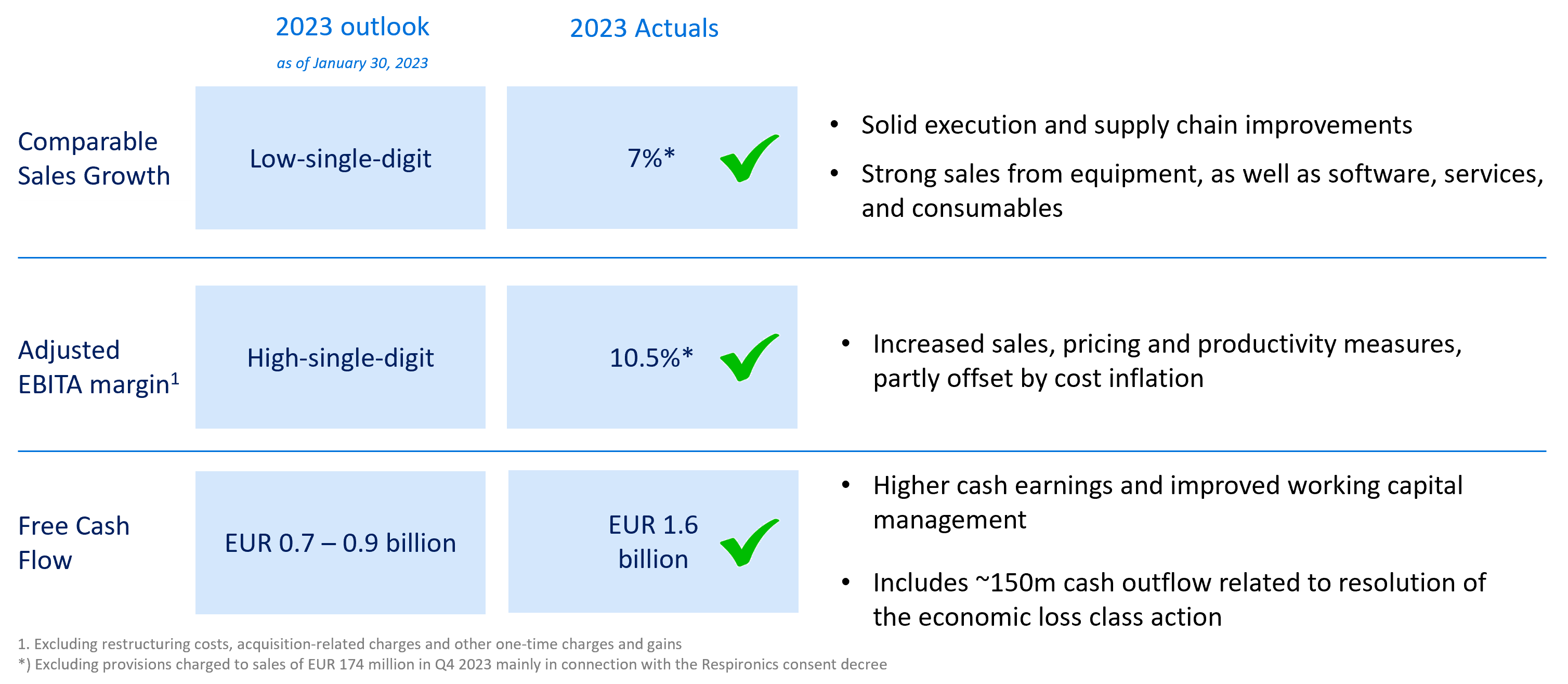 full year results