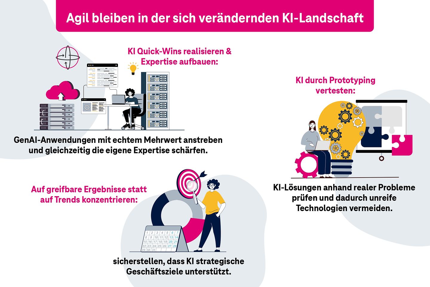  Infografik zur Aufrechterhaltung der Agilität in der KI-Unternehmenslandschaft