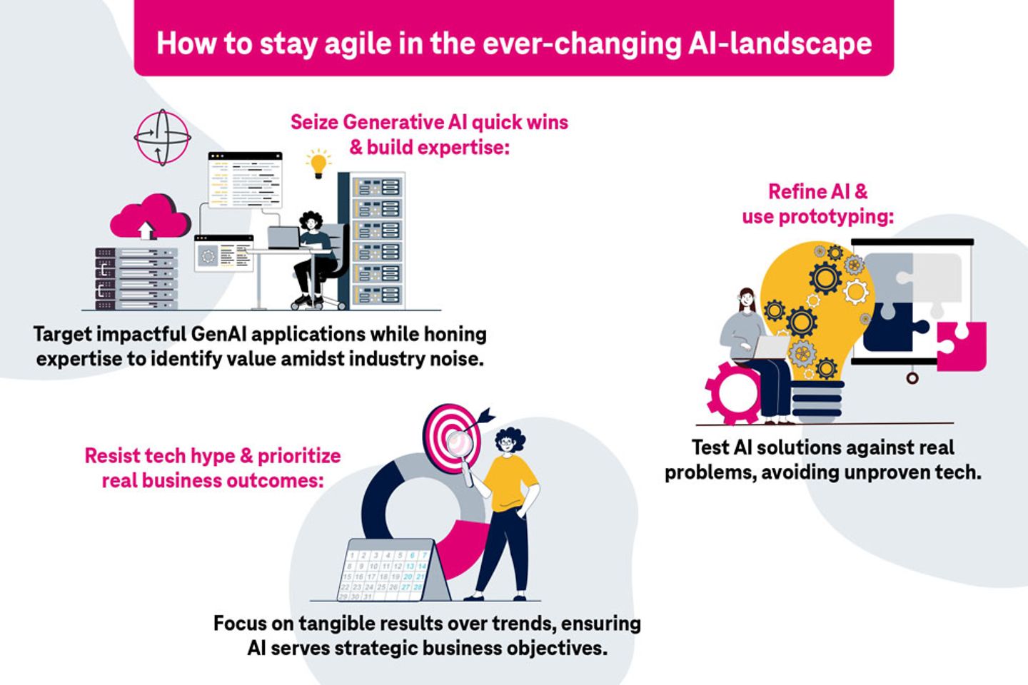  Infographic about maintaining agility in the AI business landscape