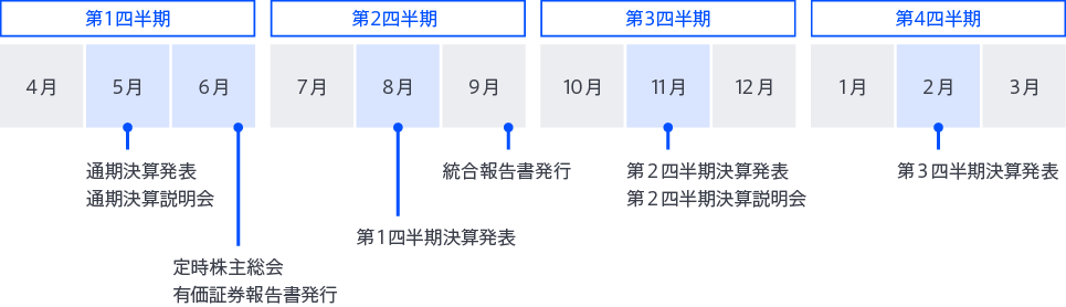 IR年間スケジュール