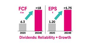 Picture Leading European Telco