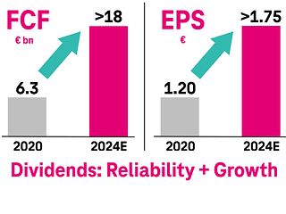 Picture Leading European Telco