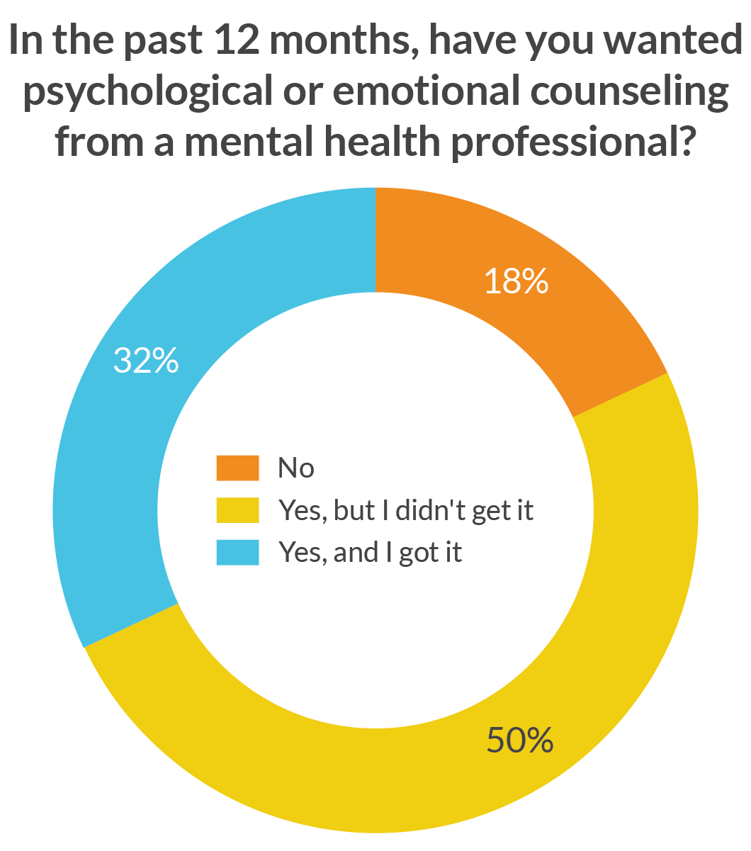 Mental Health Statistics for Black Youth