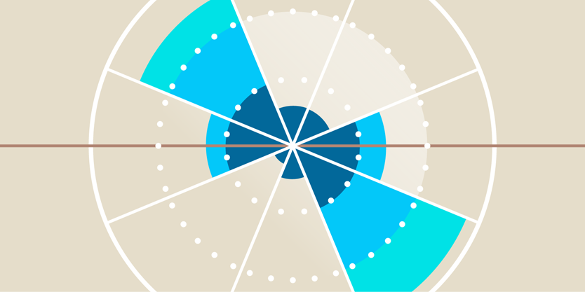 Wind energy mapping data assessment