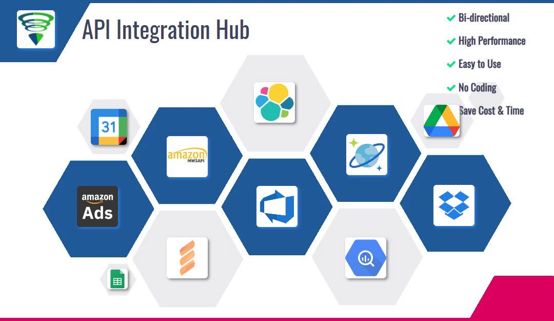 api-integration-hub