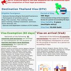 r/ThailandTourism - Thailand new visa