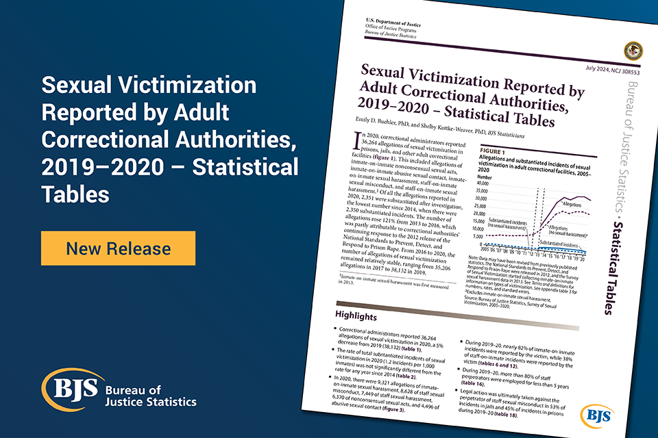 Survey of Sexual Victimization in Adult Correctional Facilities, 2012-2018 - Statistical Tables Pub Card